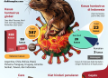 Waspada Penyebaran Hantavirus 2026: Kenali Gejala, Cara Penularan, dan Upaya Pencegahannya