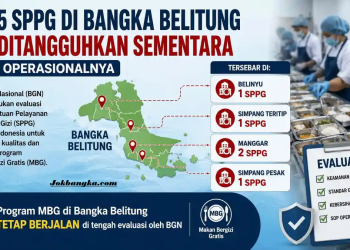 Lima Dapur SPPG di Bangka Belitung Masih Disuspend, Program Makan Bergizi Gratis Tetap Berjalan