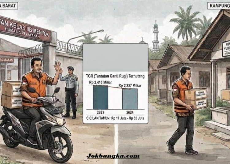 Eks Plt Direktur RSUD Sejiran Setason Terpantau Keluar Masuk Rutan Mentok, Utang TGR Miliaran Belum Lunas